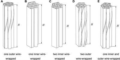 Thermal-hydraulic characteristics in inner and outer wire-wrapped for a fast reactor annular fuel assembly